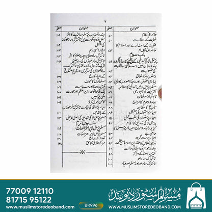Muslim Personal Law Par Aiterazat Ki Haqeeqat