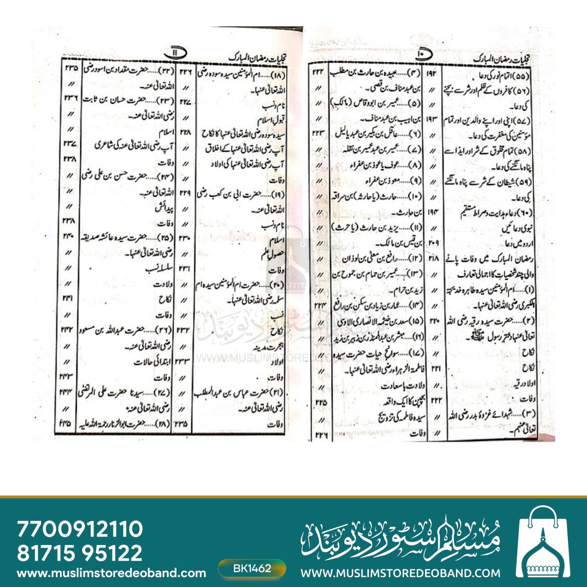 Tajalliyat e-Ramadan ul-Mubarak