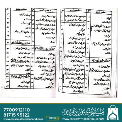 Ummat e Muslima ki Maaein