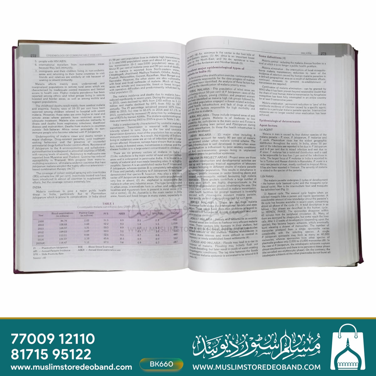 Park's Textbook of Preventive and Scial Medicine - 24th Edition