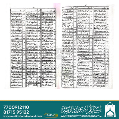 Muatta Imam Mohammad Kala'n
