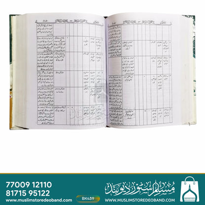 Wama Arsalnaka Illa Rahmatal Lil Alameen