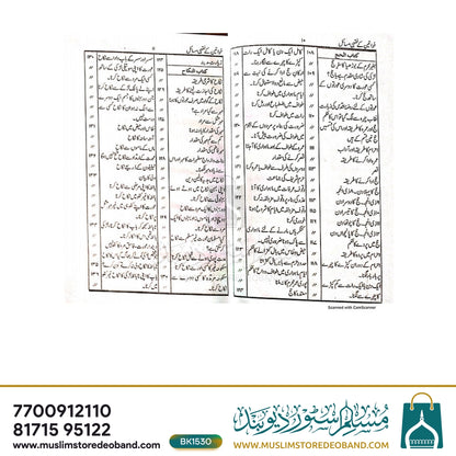 خواتین کے فقہی مسایل