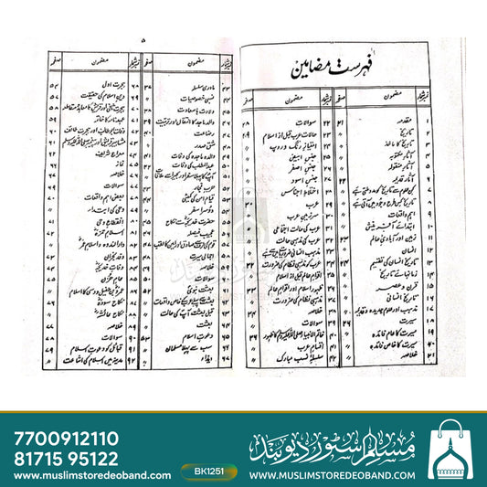 Seerat Rasool e Kareem