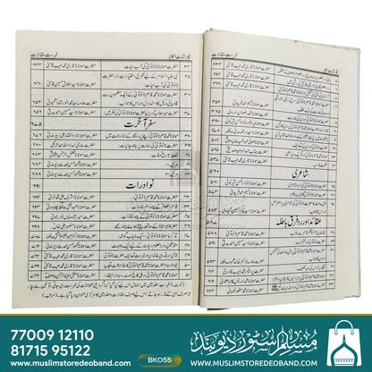 Nigaarshate Akabir Batazkira Jawahir Maarif