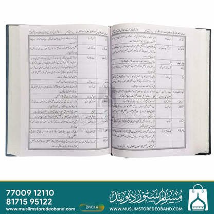 Tabyeenul Furqani Fi Tahqiqi Mufradatil Quran (Quran Kareem Ke Alfaz Ki Laghvi wa Sarfi Tahqeeq)