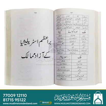 Bainul Aqwami Ma'lumat