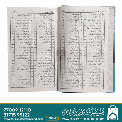 علمائے حق اور ان کے مجاہدانہ کارنامے - 2 جلدیں۔