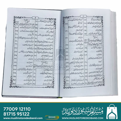 Insani Duniya Par Musalmano Ke Urooj wa Zawal Ka Asar